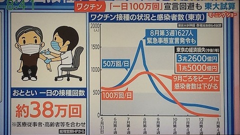 ワクチンと経済aa