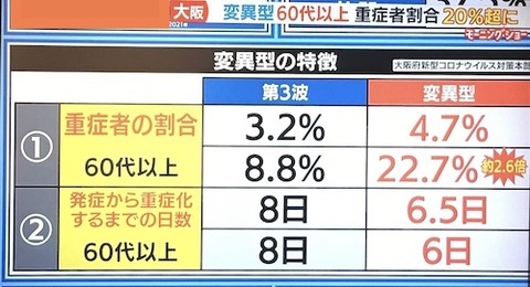大阪 変異株 コロナ00