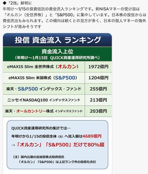 投信 資金流入ランキング00