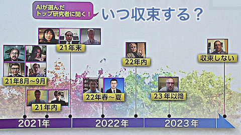 AI いつ収束??