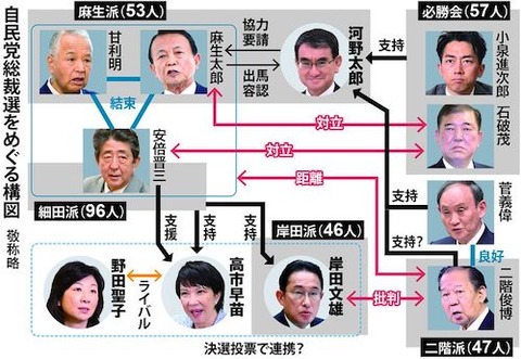 総裁選　人の異動き