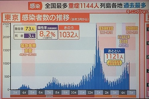 東京　感染予想0509