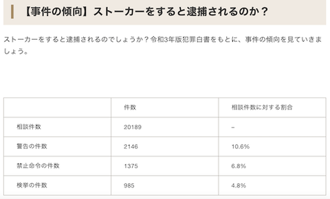 法学部の女子会　　ストーカーにあったら、、、