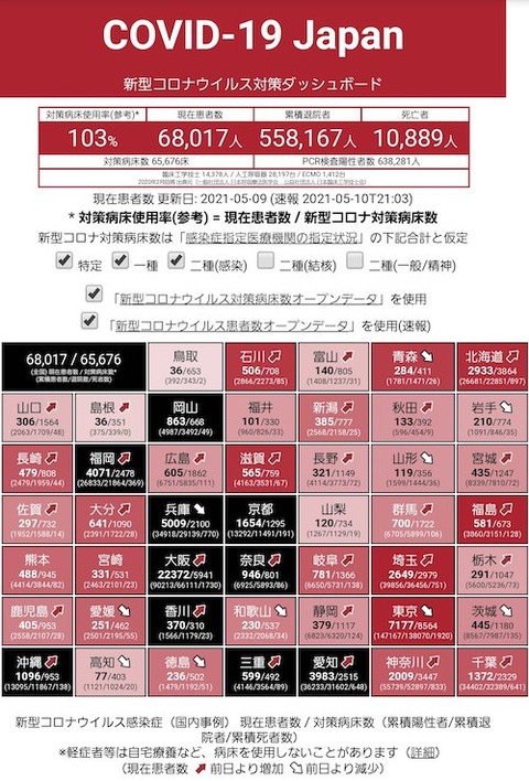 全国病床 推移 0510