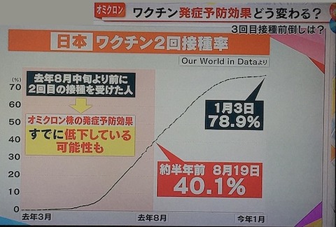 ワクチン効果切れ