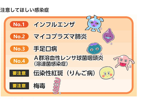「インフルエンザ注意報」発令 感染予防aa