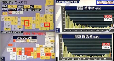 全国感染者オミ株と大阪東京1230