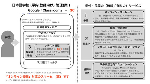 日本語学校　オンライン構想　