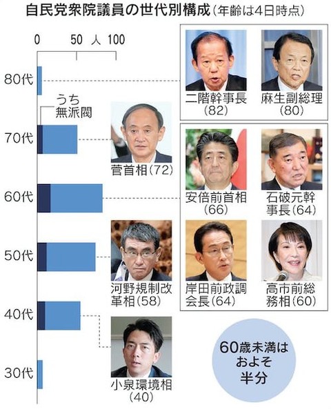 自民党　衆議員院塩嶺