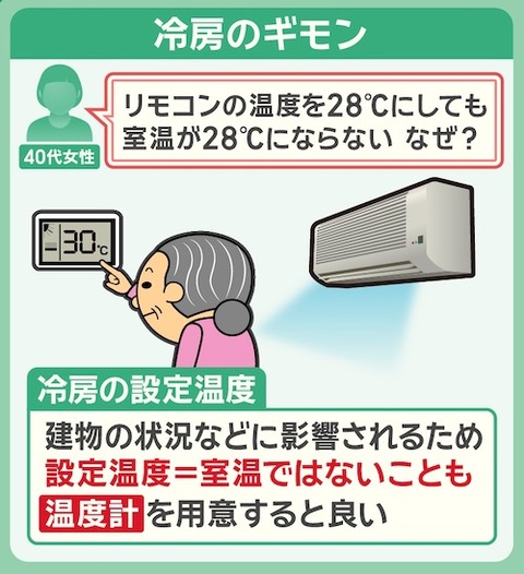 24クーラー冷房と除湿など