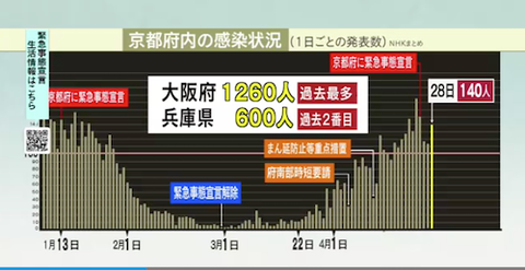 京都　感染者0428