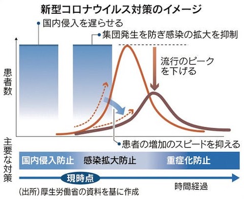 新型コロナ対策