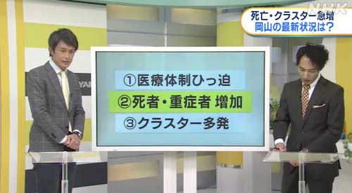 重要 岡山県内で15人感染のべ530人 岡山の状況 Nhk岡山の報道の力 Nhk 濃厚接触者100人以上が 検査もされず 世界 地域 岡山 に目を向けグローバル 366 岡山県を中心にグローカル Gps Aps 重要 岡山県内で15人感染のべ530人 岡山の状況 Nhk岡山の報道の力 Nhk 濃厚接触者100人以上が 検査もされず 世界 地域 岡山 に目を向けグローバル 366 岡山県を中心にグローカル Gps Aps