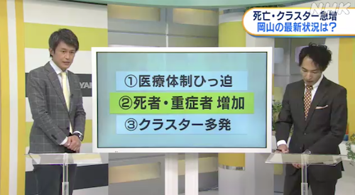 重要 岡山県内で１５人感染のべ５３０人 岡山の状況 Nhk岡山の報道の力 Nhk 濃厚接触者100人以上が 検査もされず 世界 地域 岡山 に目を向けグローバル 366 岡山県を中心にグローカル Gps Aps