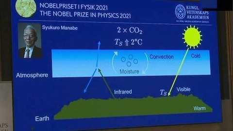 現代の気候研究の基礎 の図