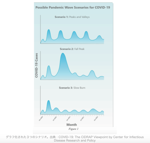 新型コロナ00今後の予想700