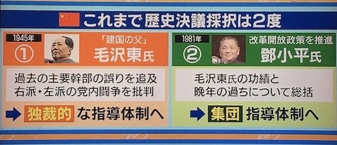 習近平「歴史決議」02