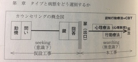 21Y説用　認知行動療法　心理療法