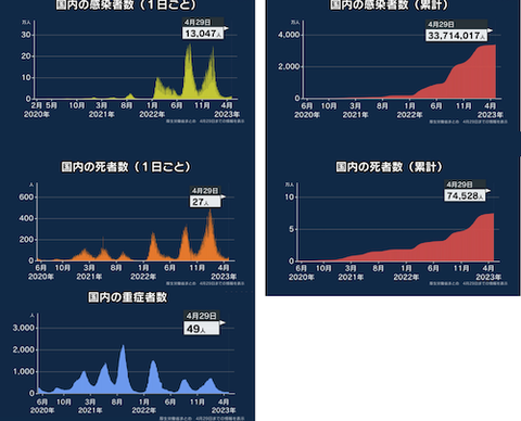 国内　感染データ0429