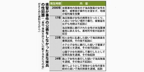 米兵事件　沖縄?