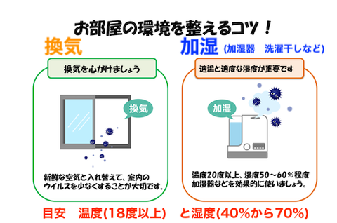 換気と加湿(温度)