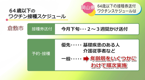 64歳以下05ワクチン0607