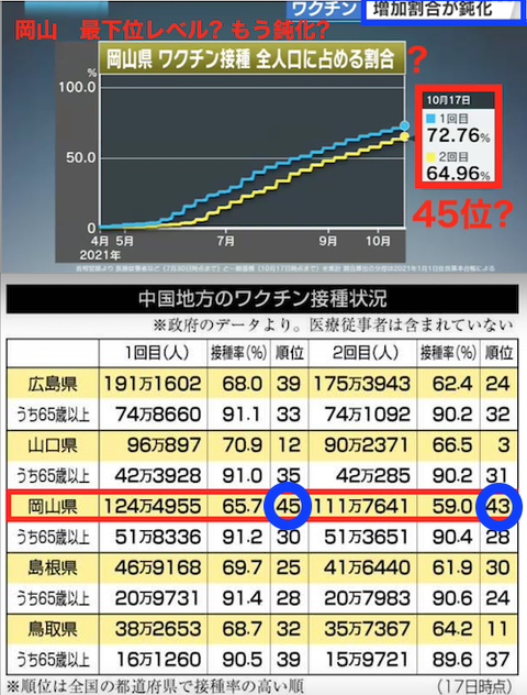 岡山　ワクチン接種率1018