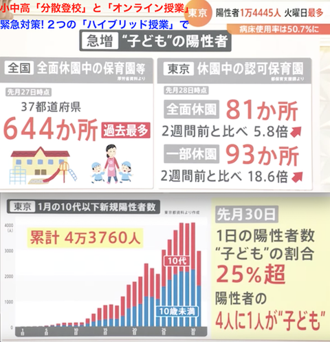 子ども学校対策(オミクロン株)0201