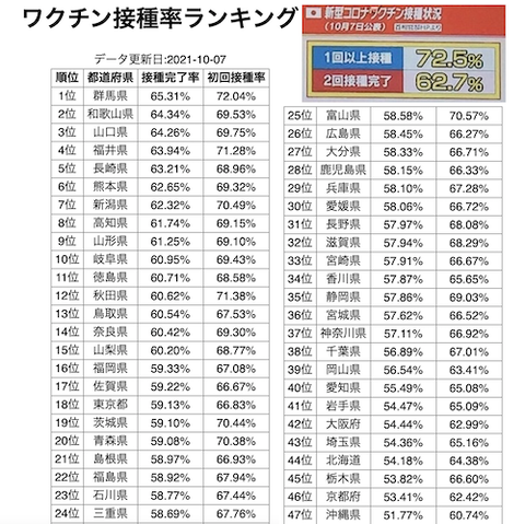 全国県別ワクチン1007