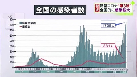 日本感染者数　1114Hu