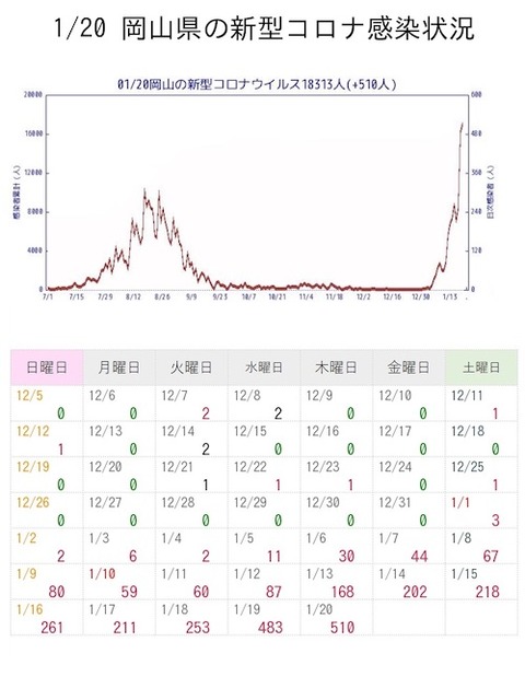 岡山0感染推移カレ0120