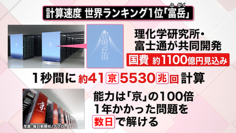 富岳 と 京 に比較