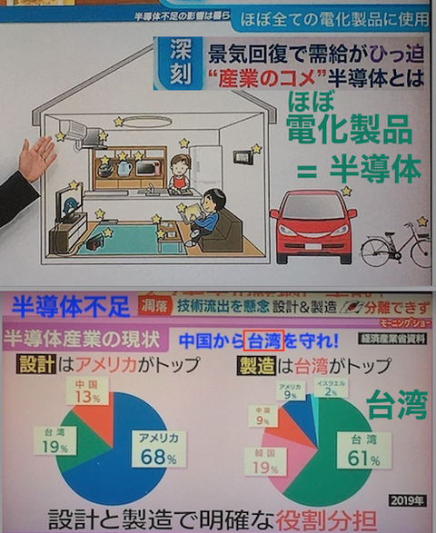 36 半導体不足 台湾を守れ?