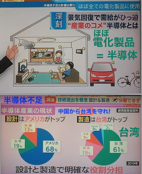 36 半導体不足　台湾を守れ?