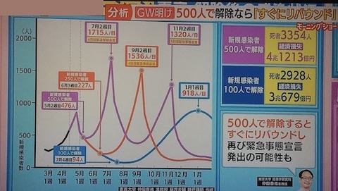 今後の波?? 0426