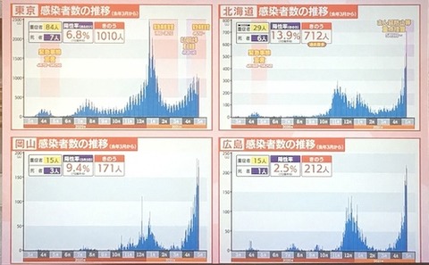 東京・北海道・岡山・広島に緊急事態宣言へ