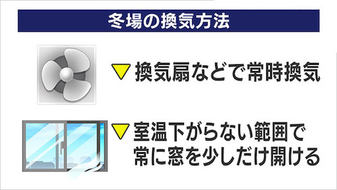 冬場の換気 感染