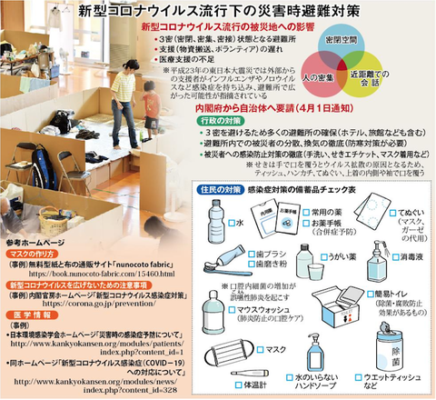 新型コロナ　下　災害対策　