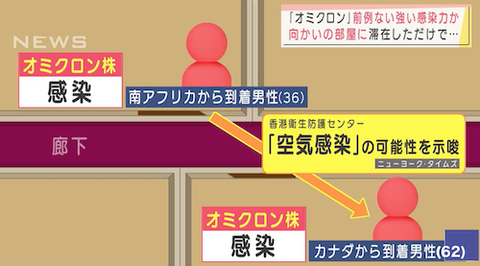 04 オミクロン株 発生s