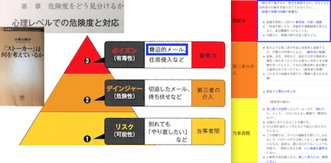 10T説用 心理レベルの被害度と対応ss