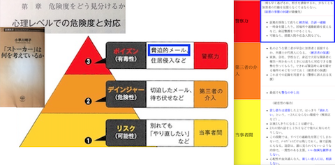 10T説用　心理レベルの被害度と対応ss