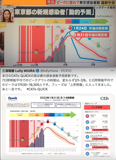 三浦瑠麗G予想0131