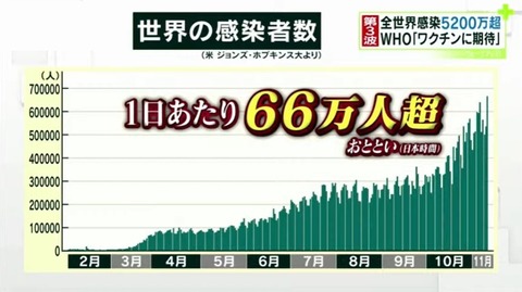 世界感染数　1114 ciH
