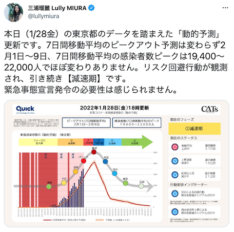 三浦瑠麗の「収束予報?」0128