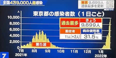 東京感染推移0121