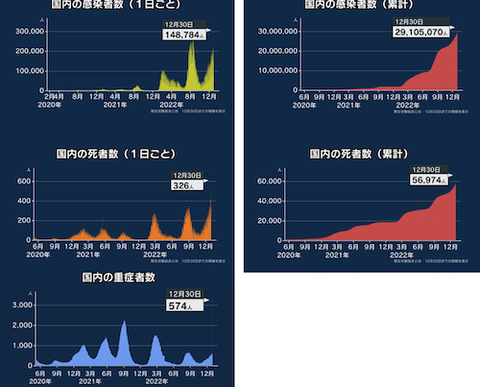 国内 感染データ1230