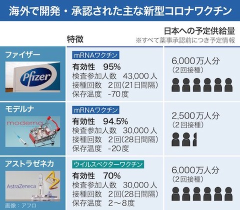 日本接種予定のワクチン
