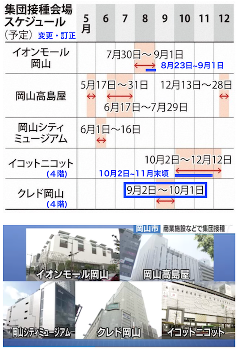 岡山市 集団接種 会場 変更