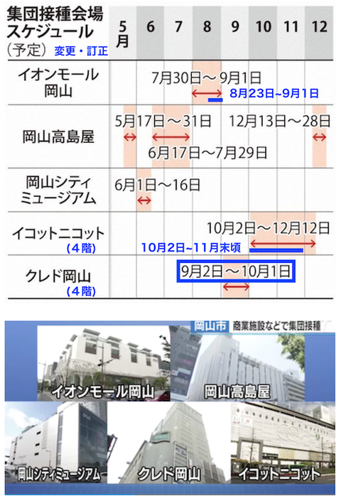 岡山市　集団接種　会場　変更