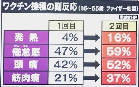 ワクチン　副反応　